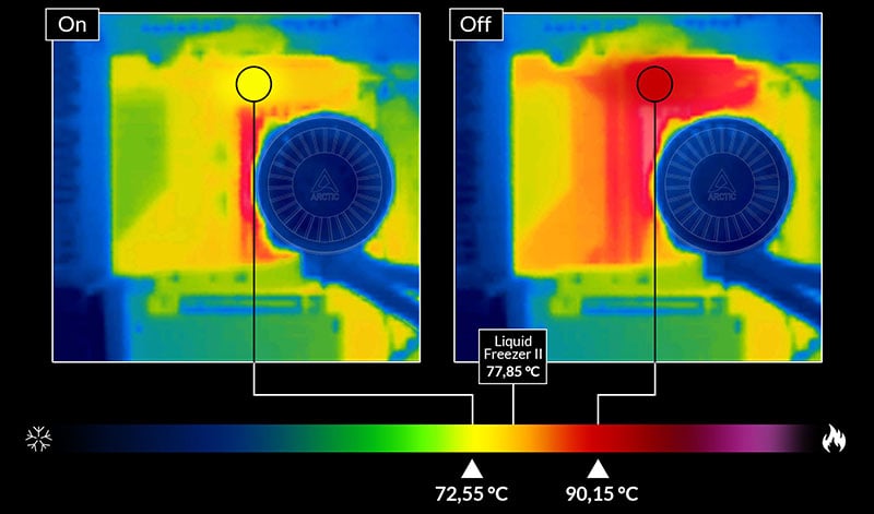 ARCTIC COOLING Liquid Freezer III 360: All-in-One CPU Water Cooler